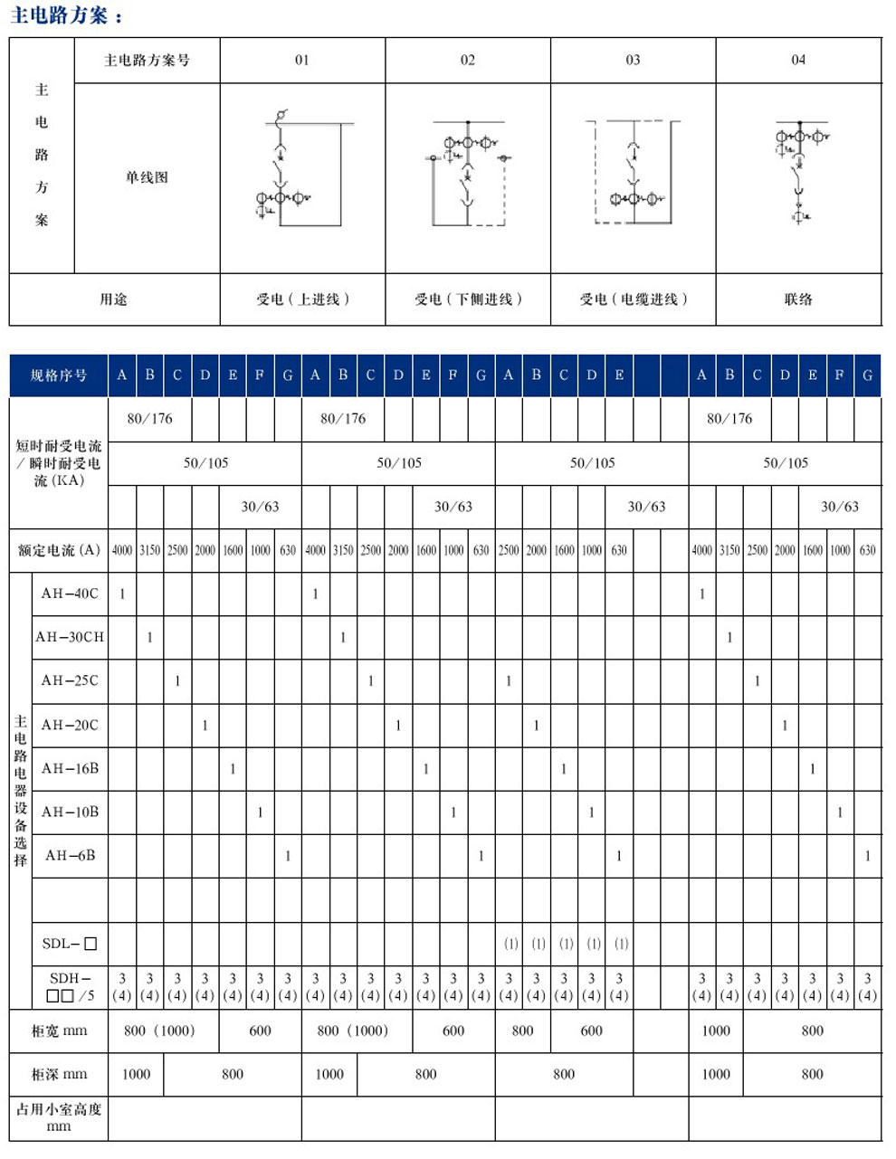 GCS型低壓抽出式開關(guān)柜(圖8)