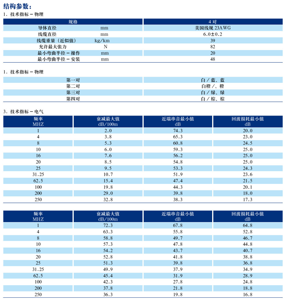 五類、超5類4對非屏蔽局域網(wǎng)數(shù)字通信電纜(圖5)
