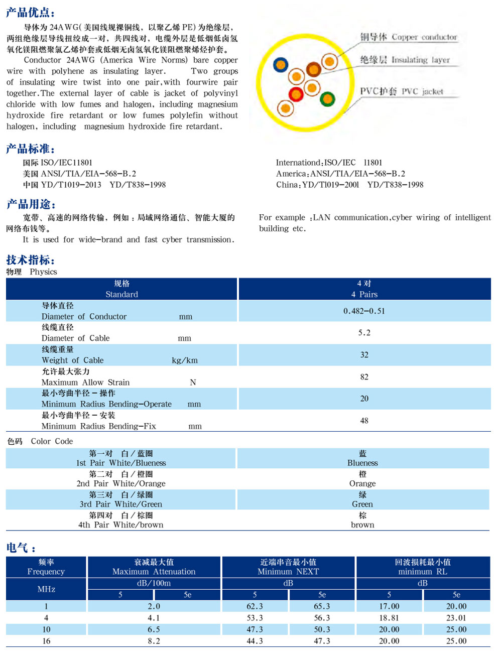 五類、超5類4對非屏蔽局域網(wǎng)數(shù)字通信電纜(圖2)