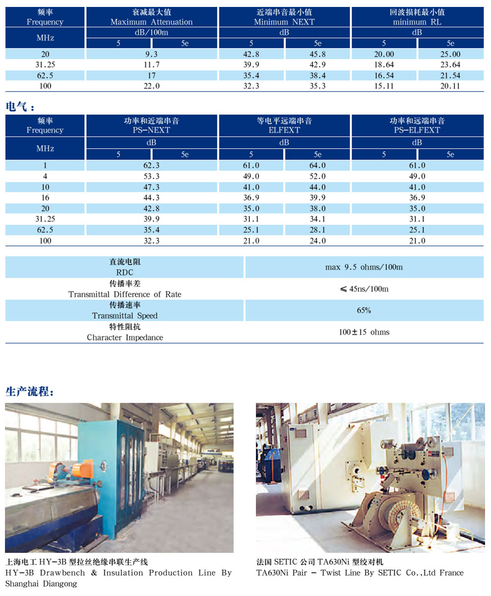 五類、超5類4對非屏蔽局域網(wǎng)數(shù)字通信電纜(圖3)