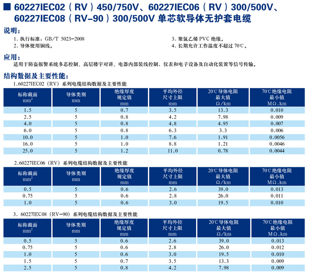 30227IEC02(RV)450/750V、60227IEC06(RV)300/500V、600227IEC08(RV-90)300/500V單芯軟導(dǎo)體無(wú)護(hù)套電纜(圖1)