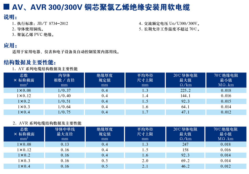 AV、AVR300/300V銅芯聚氯乙烯絕緣安裝用軟電纜(圖1)